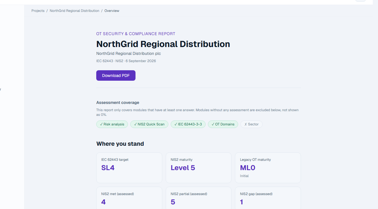 Een gerenderd OTReady Full Project Report, met de openingssecties als leesbaar document.