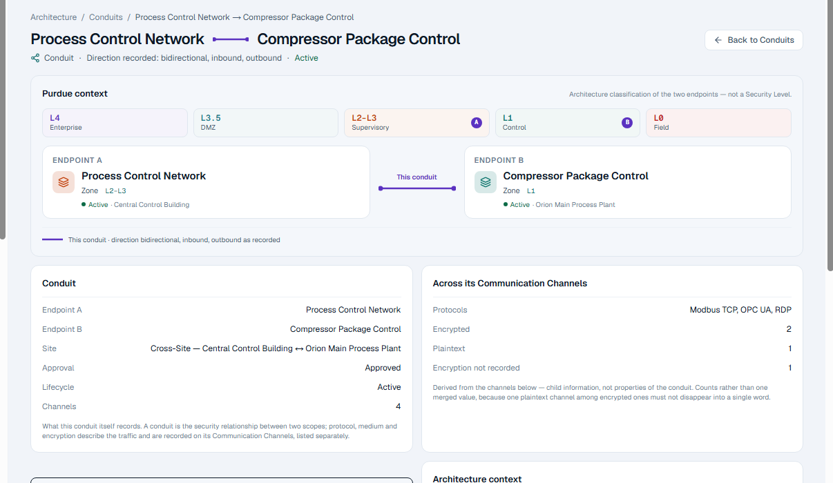 An OTReady conduit detail view for an illustrative process-industry configuration, listing the communication channels a package unit conduit carries.